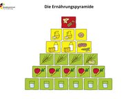 BZfE Ernährungspyramide