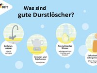 Die Infografik zeigt empfehlenswerte Durstlöscher wie z.B. Leitungswasser. 