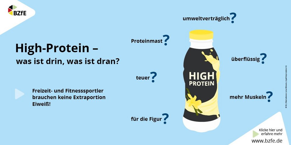 Die Infografik zeigt warum High-Protein Produkte unnötig sind.