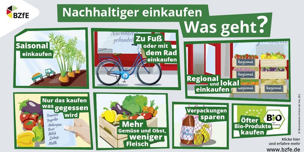 Die Infografik zeigt gezeichnete Bilder mit Tipps für einen nachhaltigen Einkauf. 