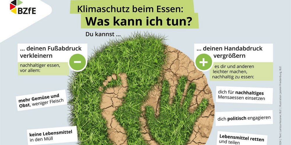 Infografik zum Thema Klimaschutz beim Essen.