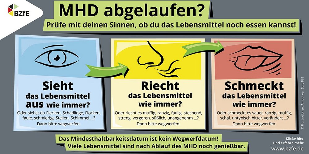 Anhand von Zeichnungen zeigt die Infografik, dass man Lebensmittel mit den Sinnen Sehen, Riechen und Schmecken überprüfen kann. 