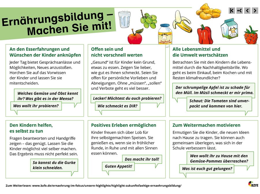 Infografik: Ernährungsbildung: Machen Sie mit!