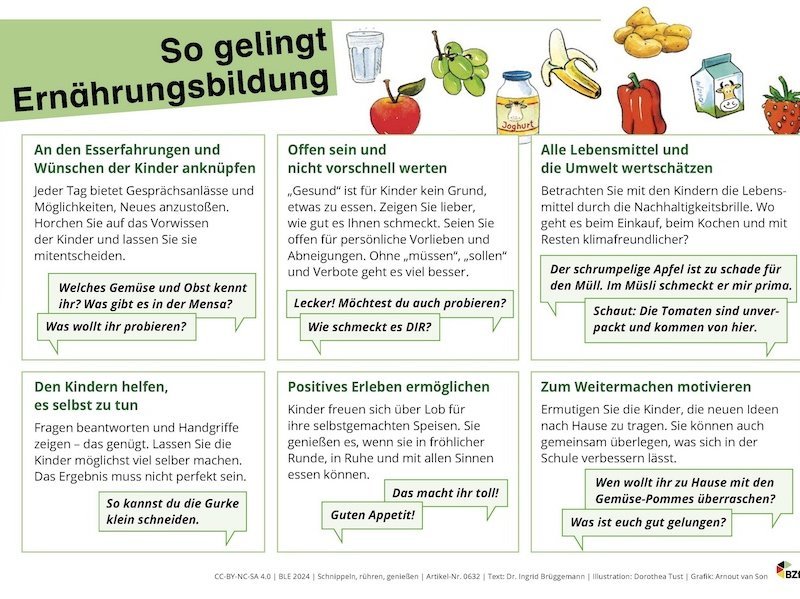 Infografik So gelingt Ernährungsbildung.