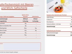 Tabelle mit Nährwertgehalten von Haferflockenmüsli.