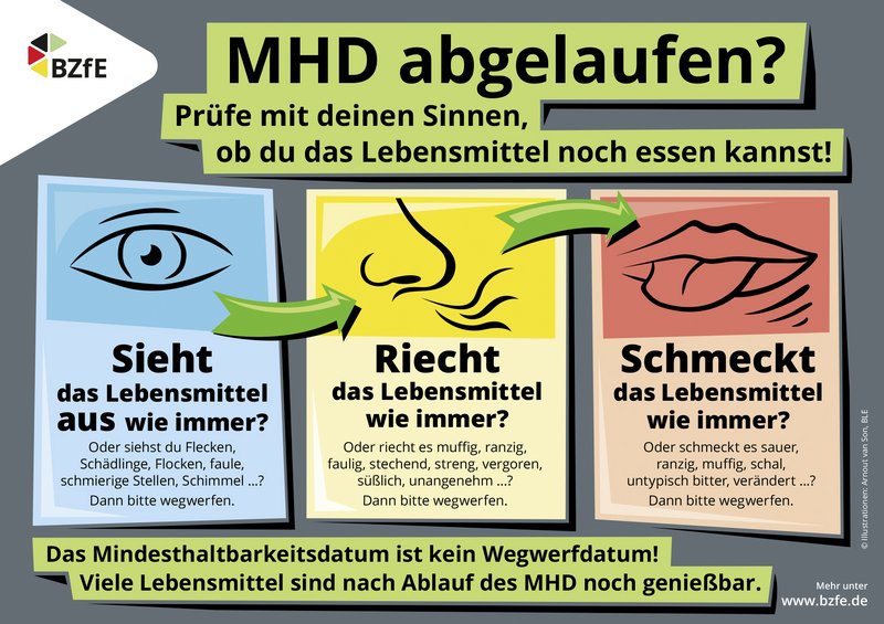 Infografik zum Thema "Mindesthaltbarkeitsdatum"