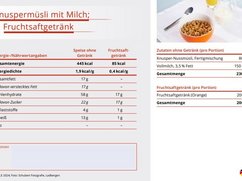 Tabelle mit Nährwertgehalten von Knuspermüsli.