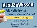 Drei verschiedene Salze werden mit ihren Jodgehalten aufgelistet.