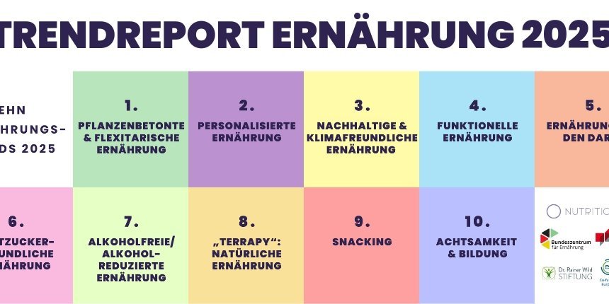 Auf zwölf unterschiedlich farbigen Kacheln sind die 10 Ernährungstrends aufgelistet sowie die Logos der beteiligten Institutionen.. Artikel "Ernährungstrends 2025 - Nachhaltig, gesund, individuell" öffnen.