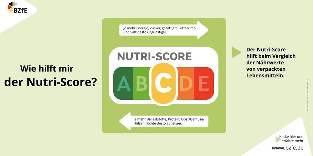 Die Infografik für den Unterricht veranschaulicht, was die Ampelfarben und Buchstaben A bis E beim Nutri-Score bedeuten.
