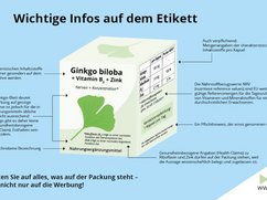 Infografik zur Packungskennzeichnung auf Nahrungsergänzungsmitteln