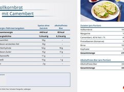 Tabelle mit Nährwerten zu Vollkornbrot mit Camembert.