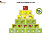 BZfE Ernährungspyramide