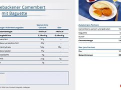 Tabelle mit Nährwerten von gebackenem Camembert.