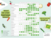 Die Infografik zeigt in einer kindgerechten Auswahl, wann unser Gemüse Saison hat.