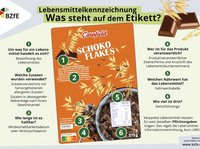 Die Infografik für den Unterricht zeigt, was die Angaben auf Lebensmittelverpackungen bedeuten.