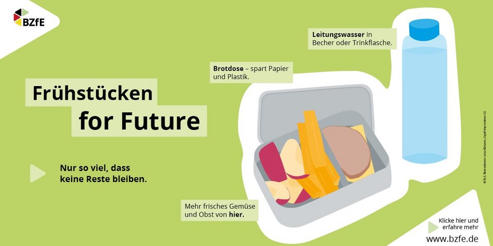 Die Infografik zeigt wie ein klimabewusstes Frühstück in der Schule gelingen kann. 