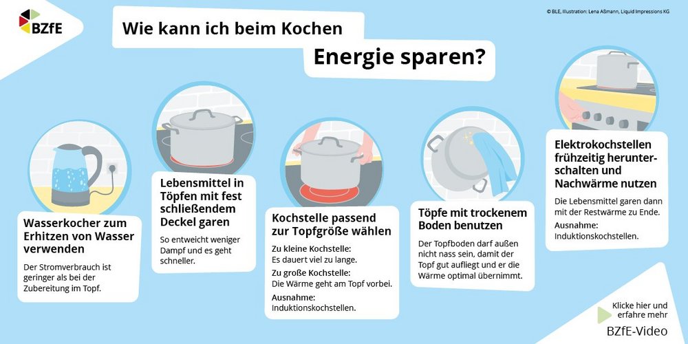 Die Infografik zeigt anhand kleiner Zeichnungen wie man beim Kochen Energie sparen kann. 