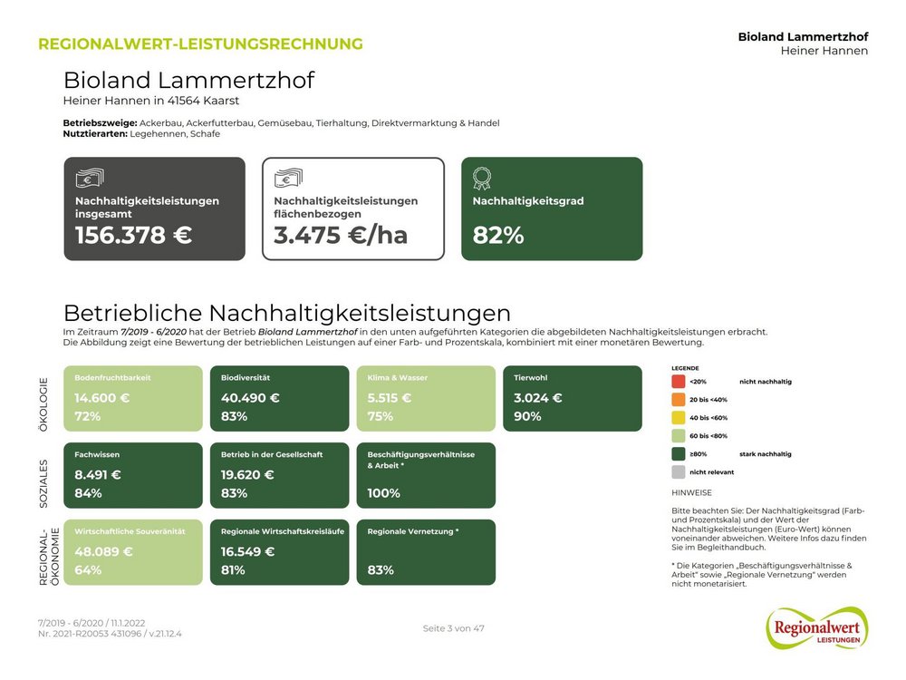 Schematische Darstellung einer Regionalwert-Leistungsrechnung für den Bioland Lammertzhof.