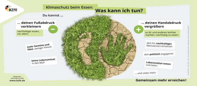 Ausschnitt aus der Infografik "Klimaschutz: anders essen - mehr engagieren"