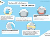 Infografik Wie kann ich beim Kochen Energie sparen?.