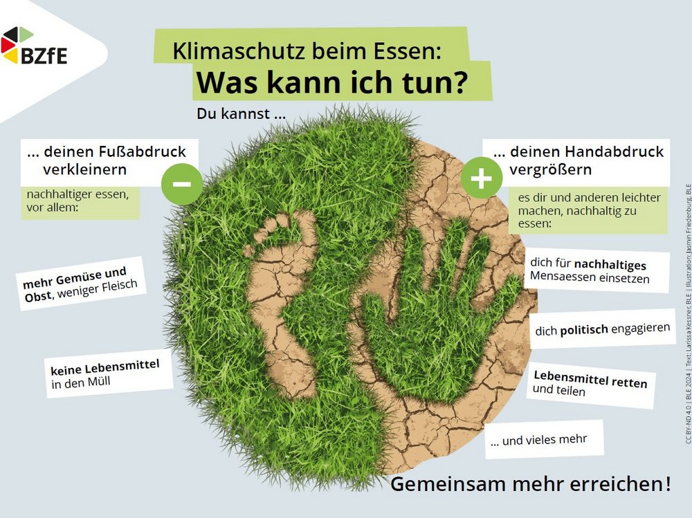 Infografik: Hand- und Fußabdruck mit Tipps für den Klimaschutz