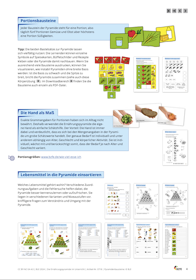 Auszug aus der Materialsammlung Die Ernährungspyramide im Unterricht