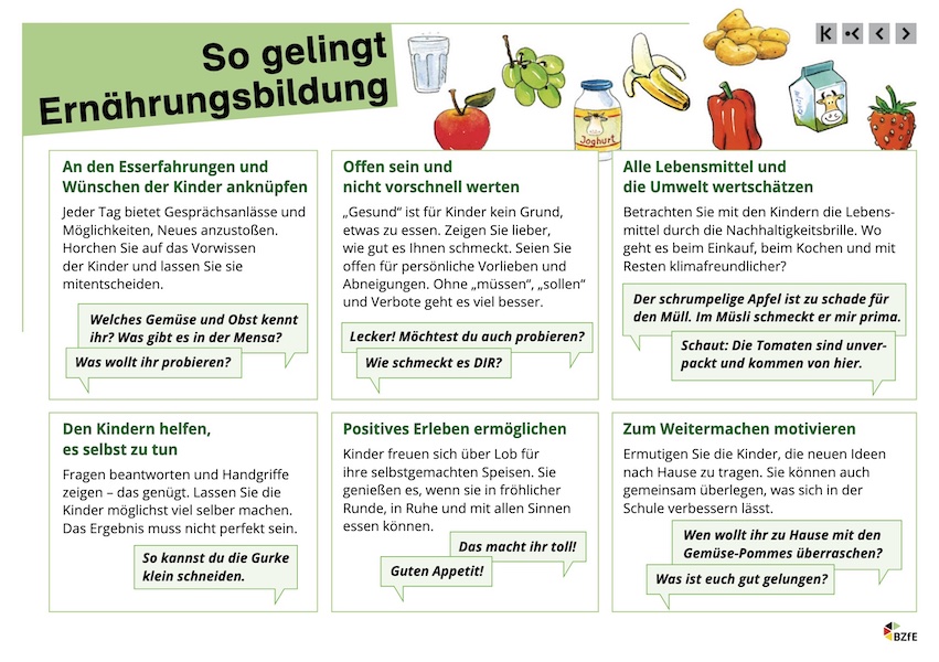 Infografik "Ernährungsbildung - Machen Sie mit!"