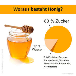 Woraus Honig besteht